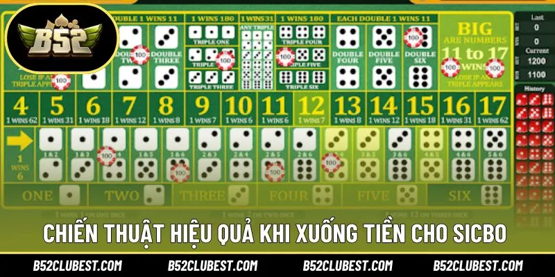 Bí quyết làm chủ mỗi ván cược chơi sicbo 