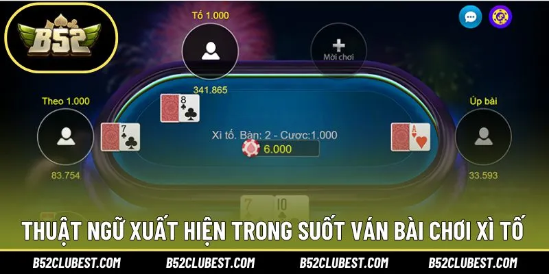 Thuật ngữ xuất hiện trong quá trình trải nghiệm chơi