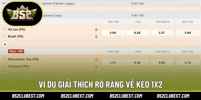 Ví dụ giải thích rõ ràng về kèo 1x2